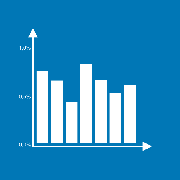 Tabelas de Índices de Correção Monetária